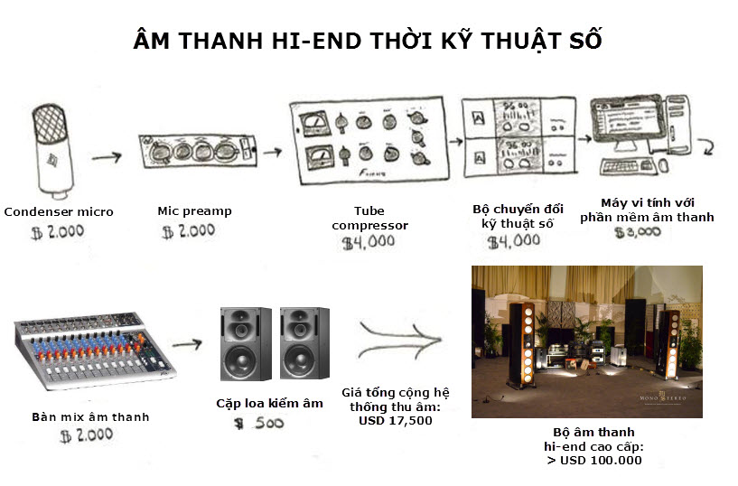 Am Thanh HiEnd Thoi Digital.jpg