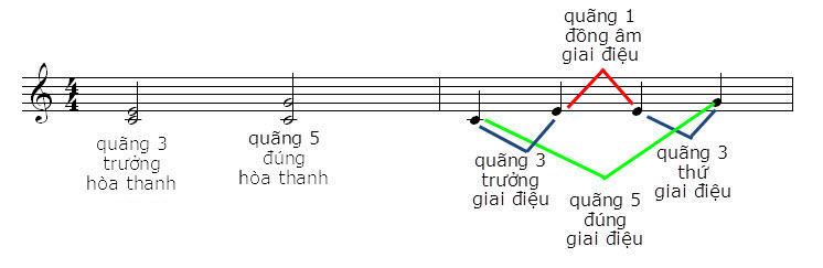 Harmonic-and-melodic-intervals.jpg