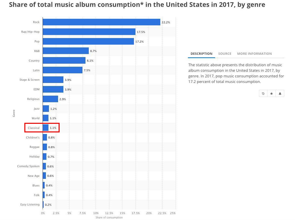 Music consumption in USA-2017.jpg