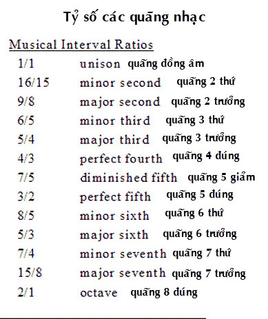 Musical Interval Ratios.jpg